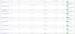 publish article on wordpress with on page seo