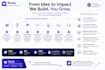 develop ai CRM, business automation, and custom software