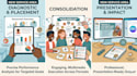 create professional lesson plans and worksheets for teachers