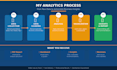 analyze your data better