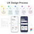 design modern UI UX mobile app in figma