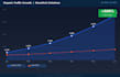 complete digital marketing strategy