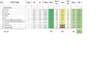 do quantity takeoffs and material estimation