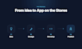 develop your mobile app with flutter for android and ios