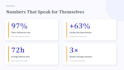 create professional business presentations and pitch decks
