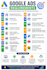 manage and optimize google ads PPC campaign for maximum ROI