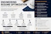 professionally rewrite your engineering resume