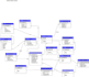 do sql queries, database assignment, database design, erd, use case