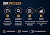 create a professional ai powered business plan
