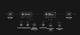 automate your workflows and connect your apps with n8n