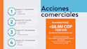 design a professional investor pitch deck