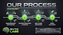 write srs documentation and draw professional uml diagrams