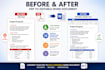 manually convert PDF to word accurate formatting