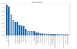 do data analysis and machine learning in python
