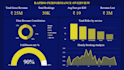be your professional data analyst and business intelligence consultant