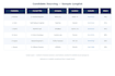 do candidate sourcing using boolean and xray search