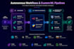 develop custom ai chatbots, voice bots, and email agents for your business