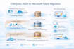 microsoft fabric, power bi, etl, data model, governance