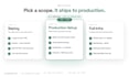 deploy and host your app on a vps with docker and SSL