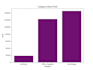 do data analysis, eda and data cleaning on CSV or excel