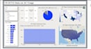 manage datasets with automations and visualizations