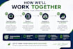 be your virtual project manager and project coordinator