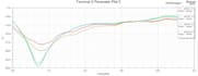 design, simulate, and optimize rf antennas and circuits in hfss and ads