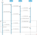 create professional uml diagrams for your software project