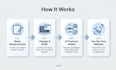 build a custom ai website and web app with chatbot and automation workflows