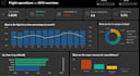 create interactive power bi dashboard and data analysis report