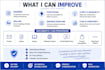 rewrite, proofread and improve your english content