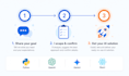 develop ai website, ai chatbot, ai software, ai web application