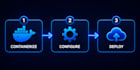 dockerize and deploy your app to the cloud