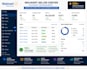 manage your walmart seller center professionally