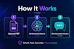 build an ai chatbot that answers from your PDF documents