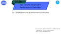 create business proposal and carousel templates