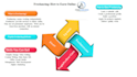 create professional microsoft powerpoint presentations