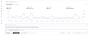 audit and optimize your amazon PPC campaigns to reduce acos