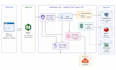 build a custom ai chatbot using openai, claude, and rag