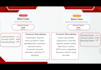 create a professional financial analysis presentation