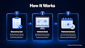 design a high converting medical clinic website