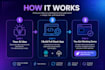 build a fastapi and react ai web app for your project