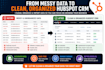 clean, organize, and import data into hubspot CRM