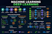 develop machine learning, deep learning, ai projects with python