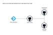 deploy your app to AWS ecs fargate with cicd