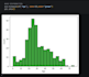 clean, analyze and visualize your data with python
