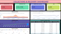 do data analysis and create interactive dashboards in power bi, excel or python