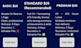 write a professional CV resume for fresh graduates and jobs