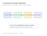 scrape ecommerce product data using python