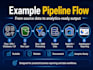 build AWS etl data pipelines for analytics and reporting